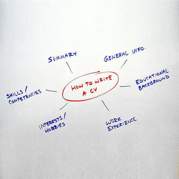 3 must have qualifications for your CV
