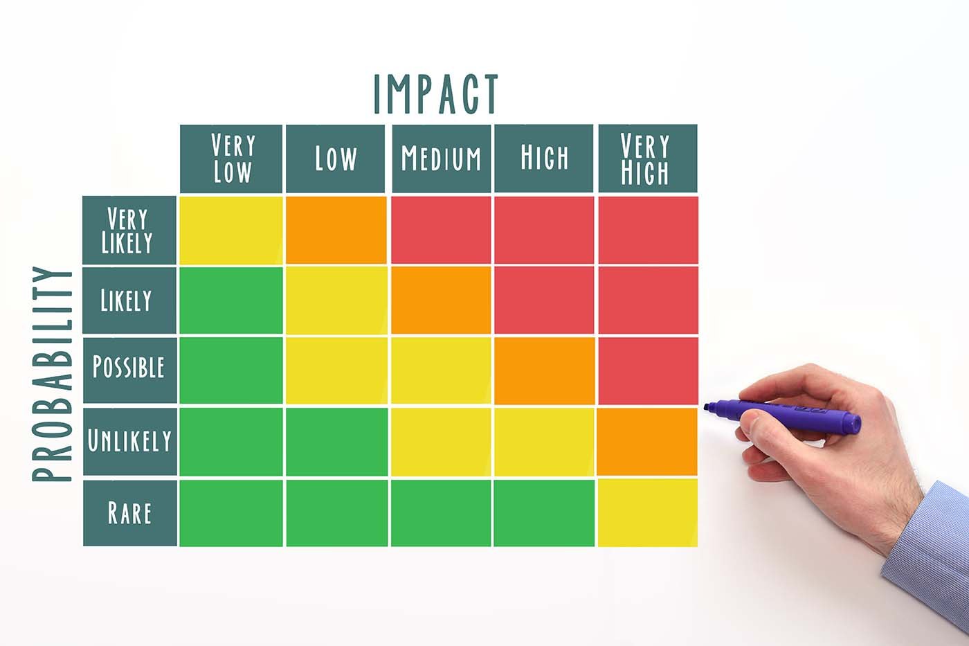 What is a Risk Assessment?